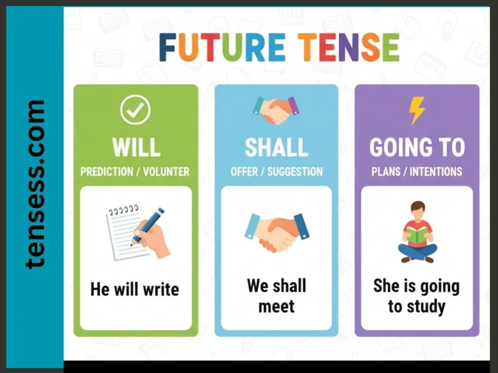 Formation of the Preterite Tense