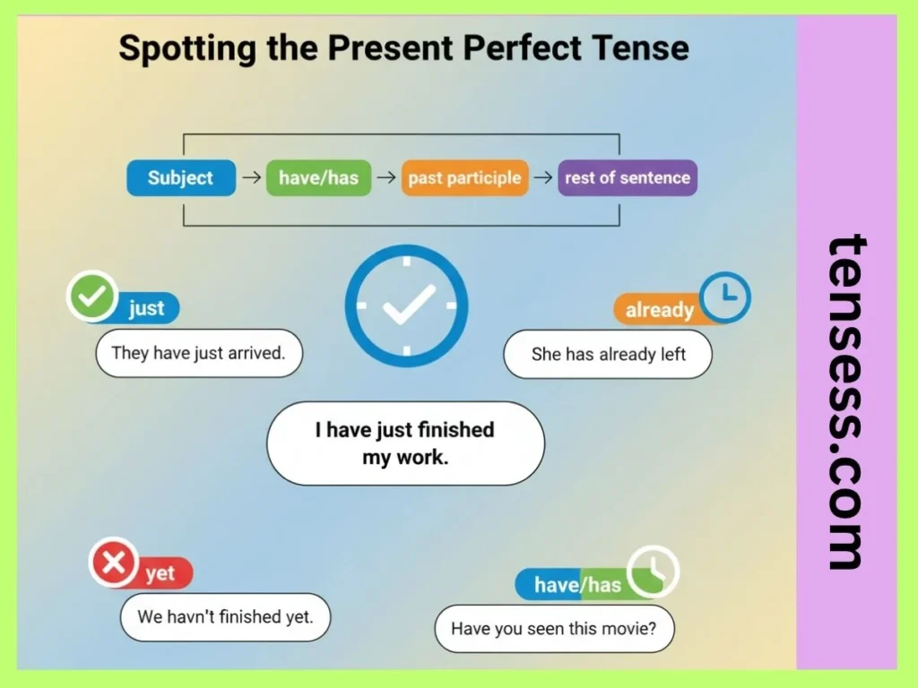 How to Recognize the Present Perfect Tense?