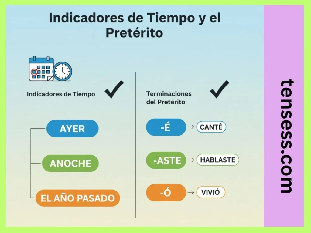 How to Recognize the Preterite Tense?