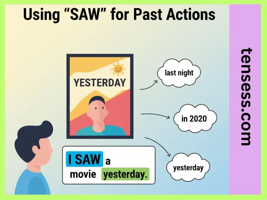 How to Recognize the “Saw” Tense?