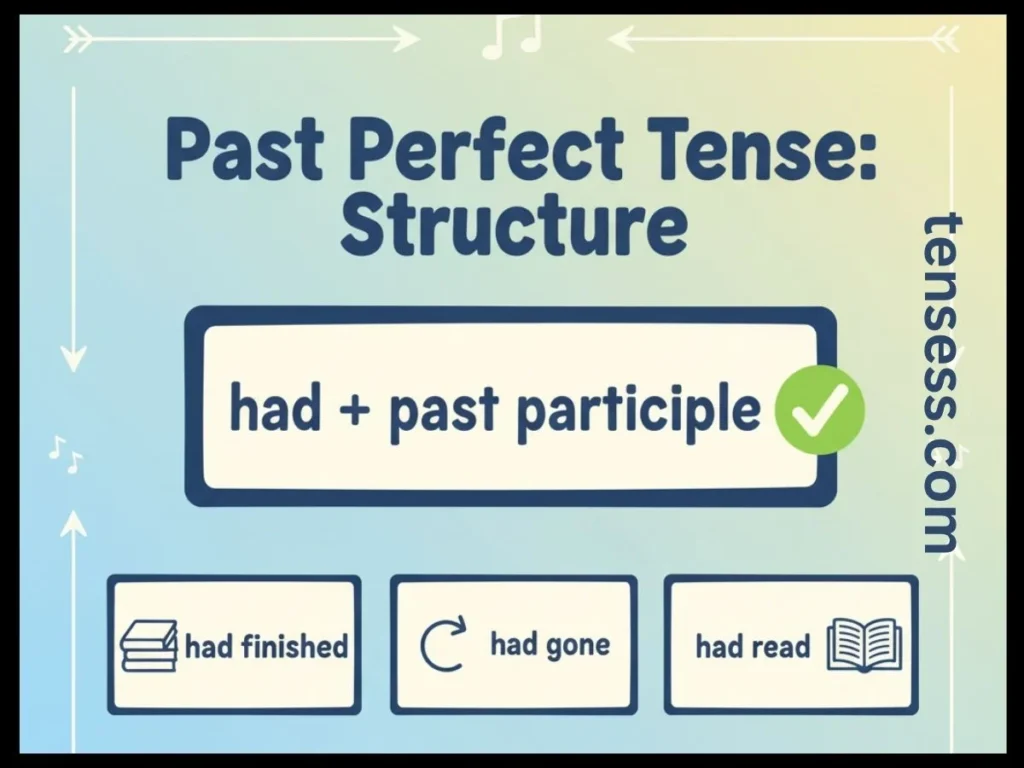 Recognition: Past Perfect Tense
