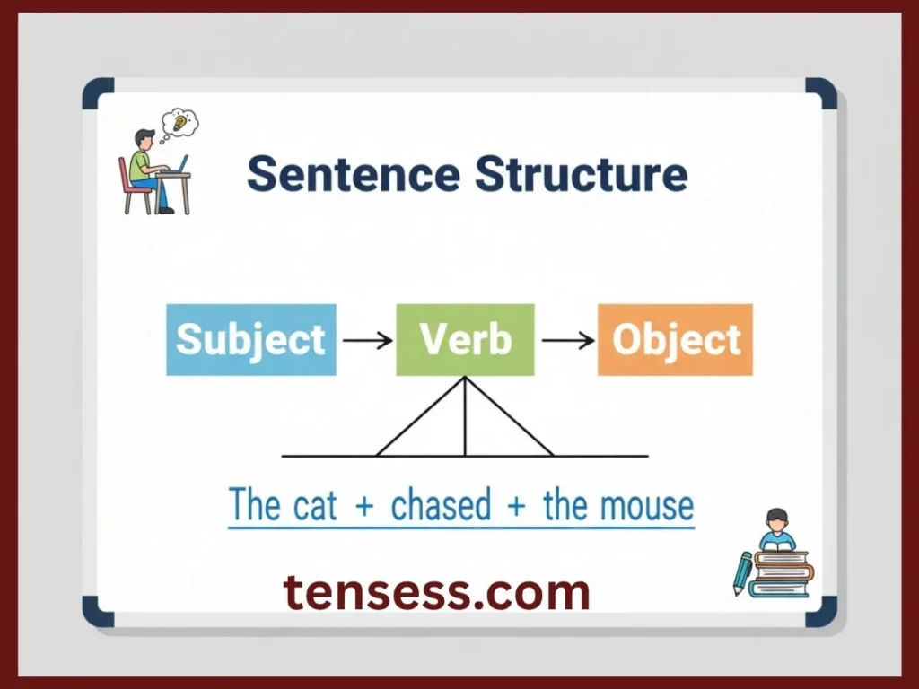 Structure of Sentence: Sought Tense
