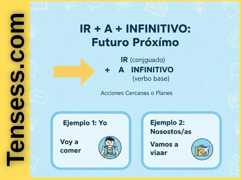 What Is the “Ir Future Tense”?