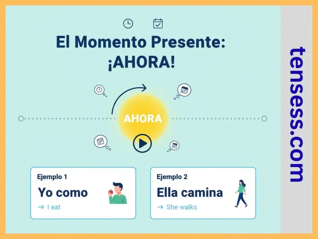 What Is the Spanish Present Tense?