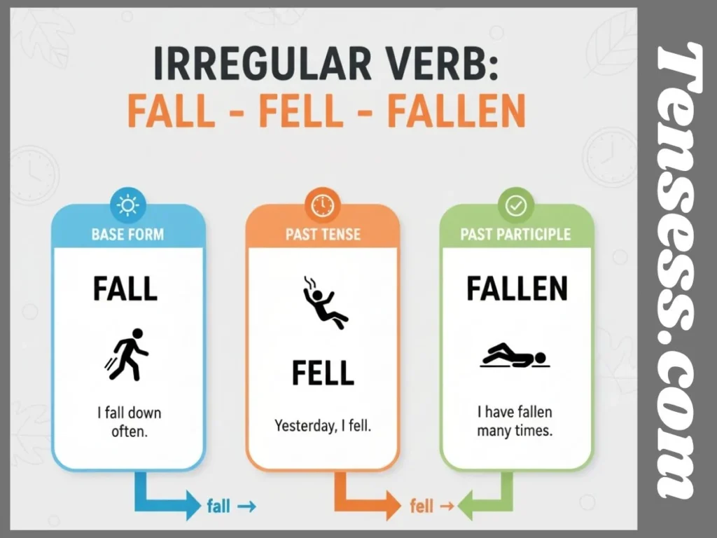 Formation of Fell Tense