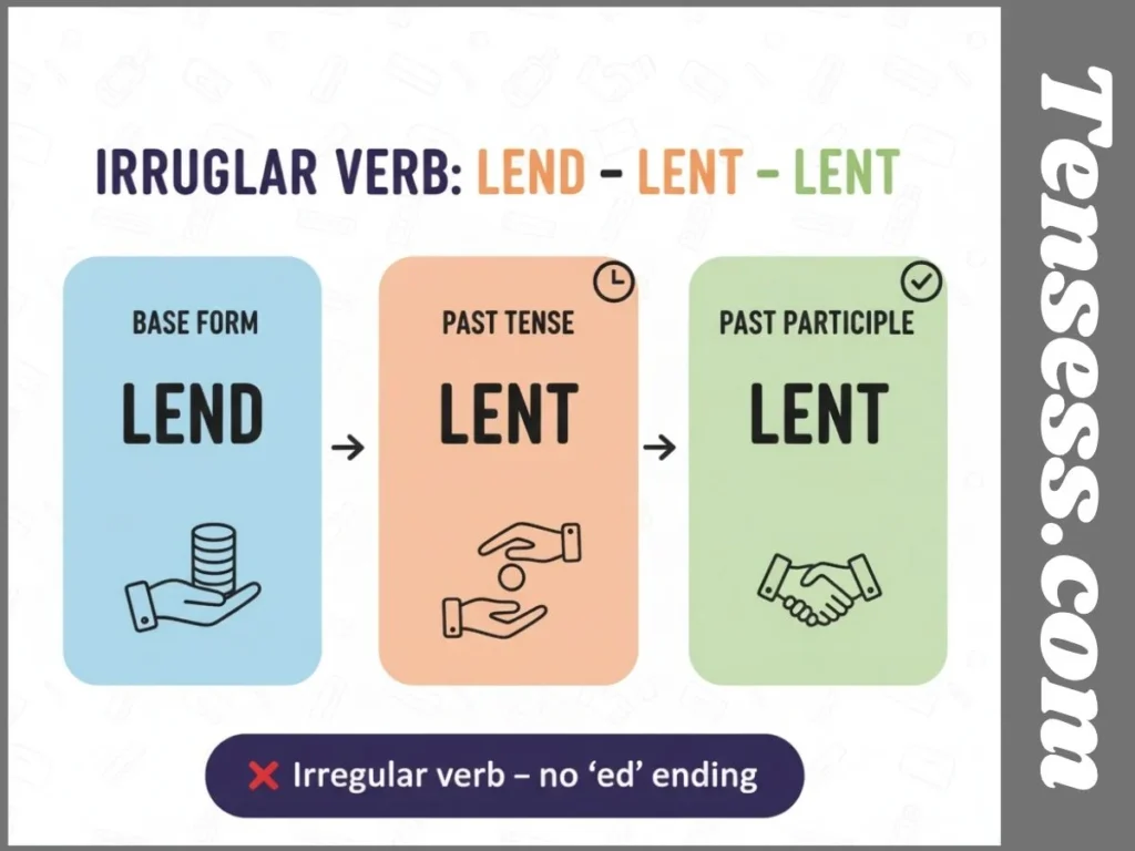 Formation of Lent