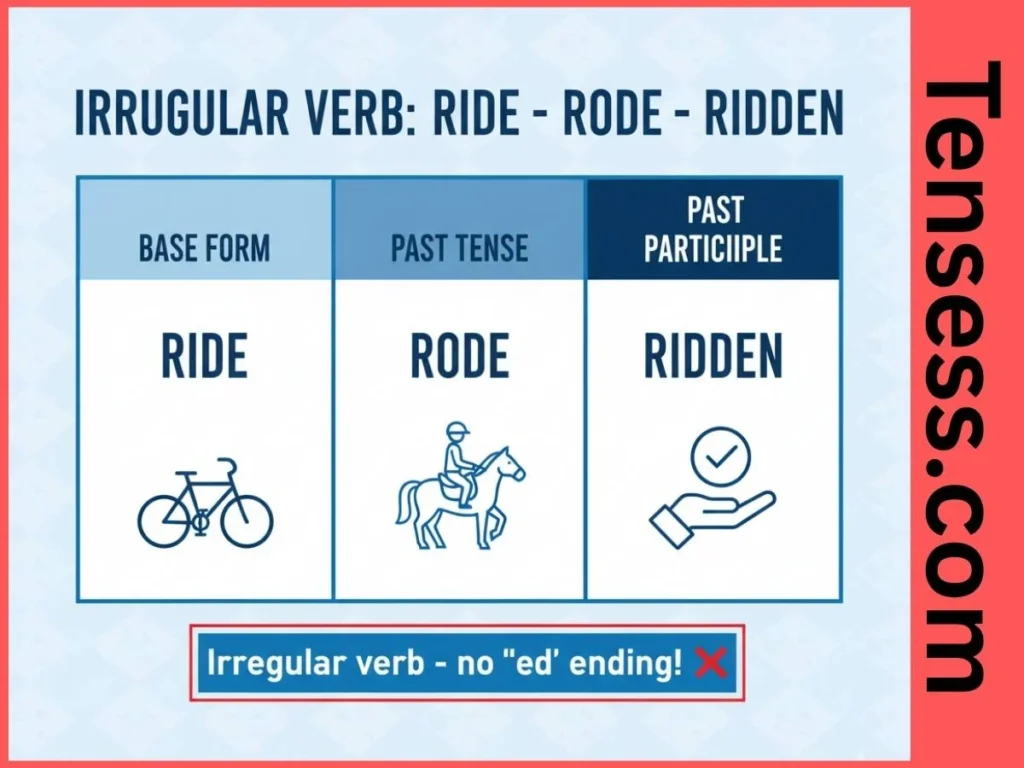 Formation of "Rode" Tense