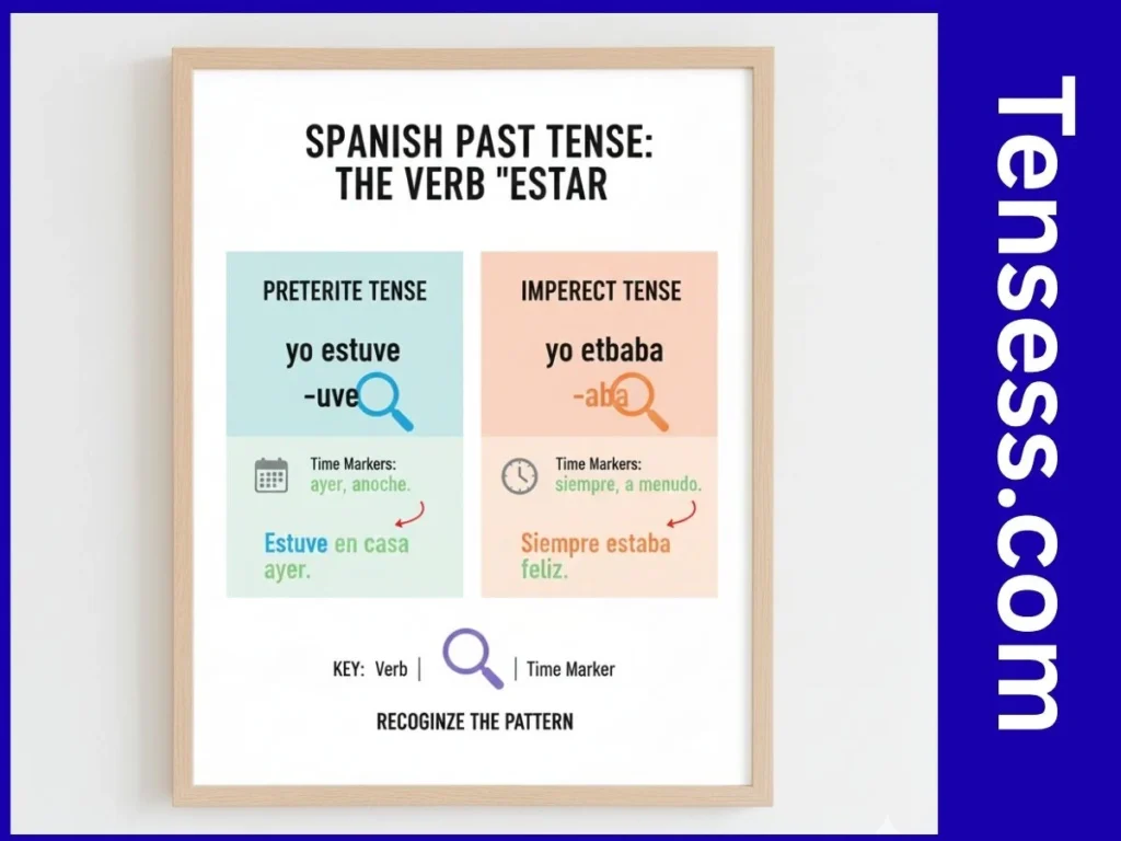 How to Recognize the Estar Past Tense?