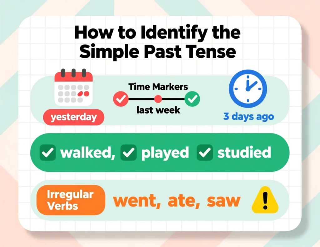 How to Recognize the Simple Past Tense?
