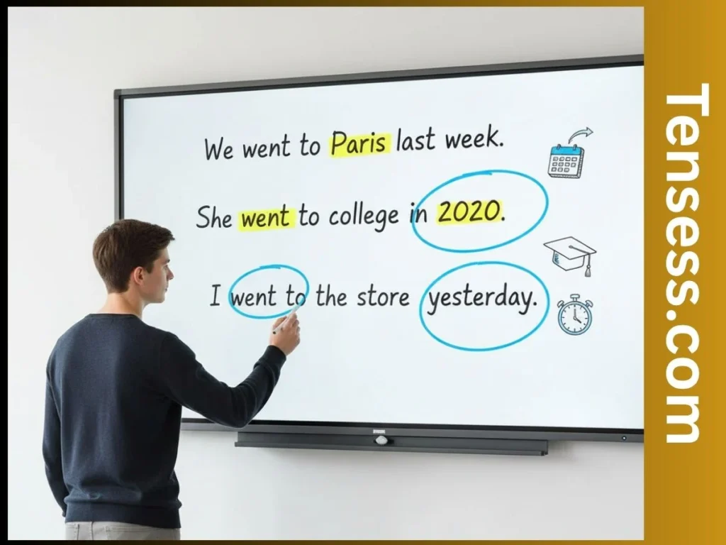 How to Recognize the "Went" Tense? 