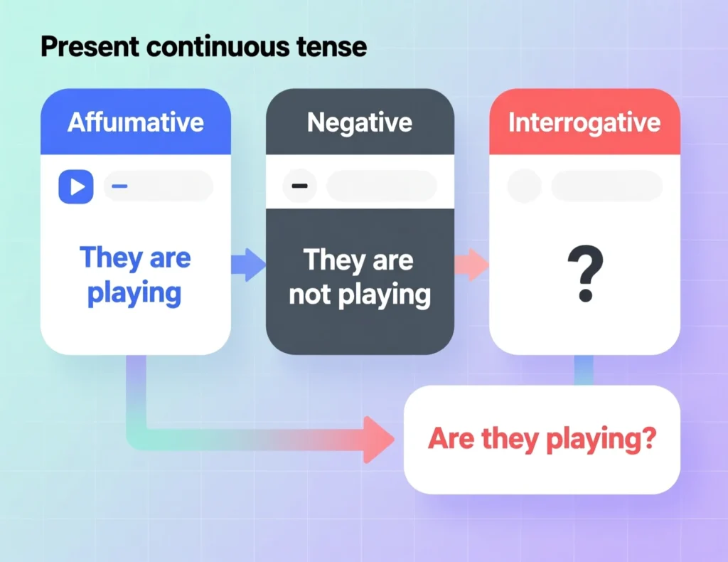 Structure of a Sentence