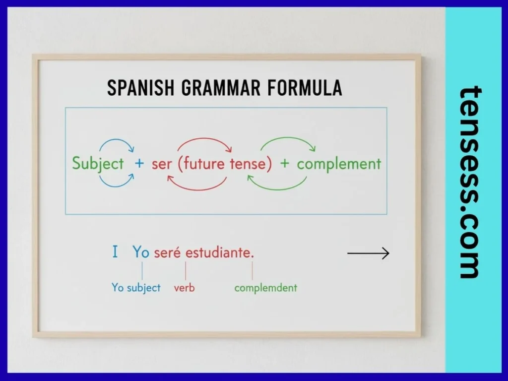 Structure of a Sentence