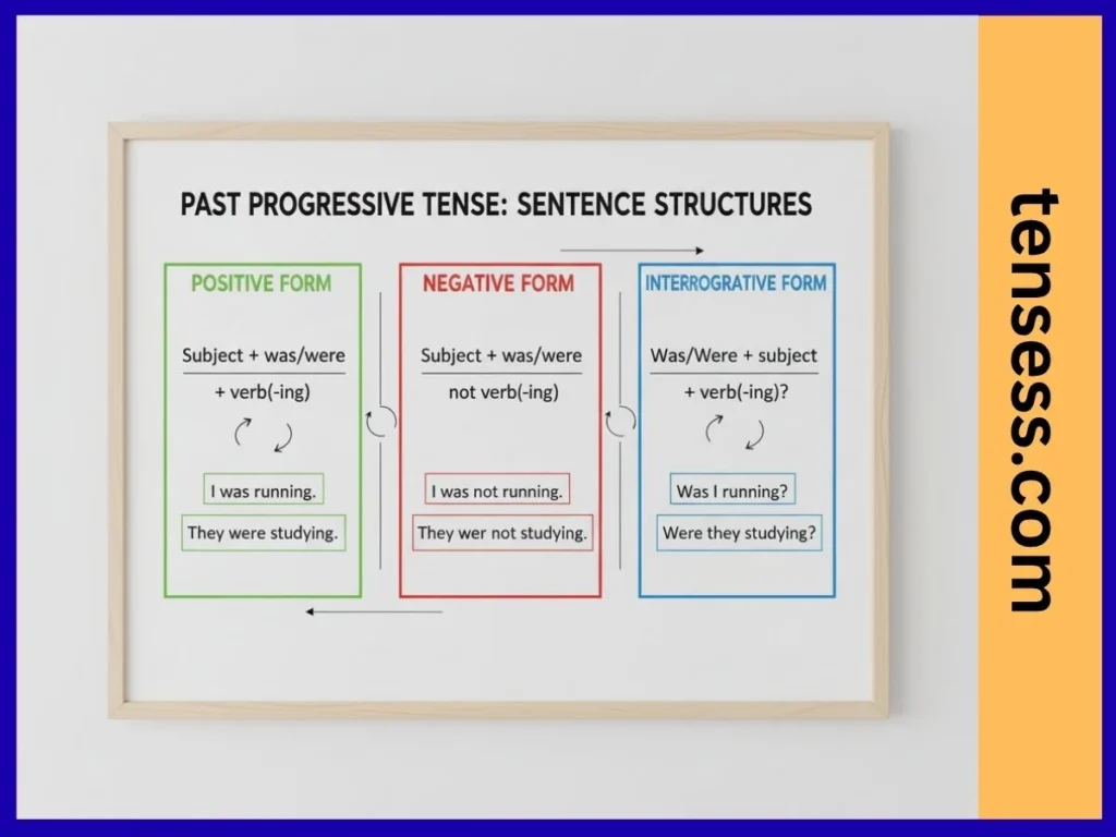 Structure of a Sentence 