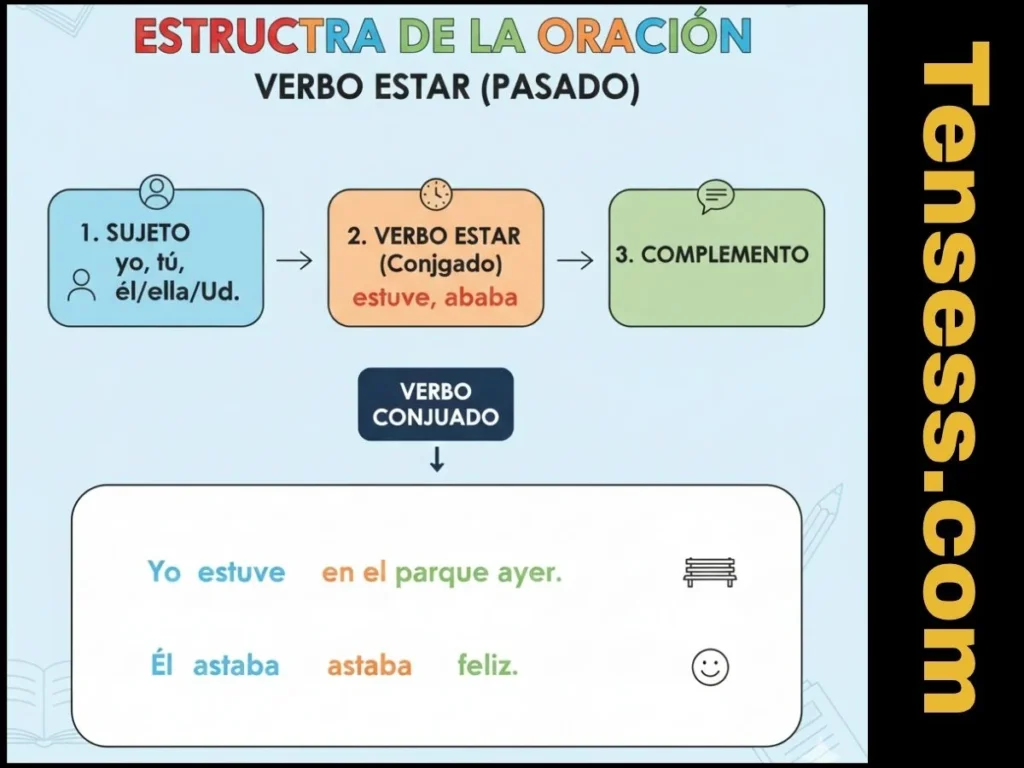 Structure of a Sentence