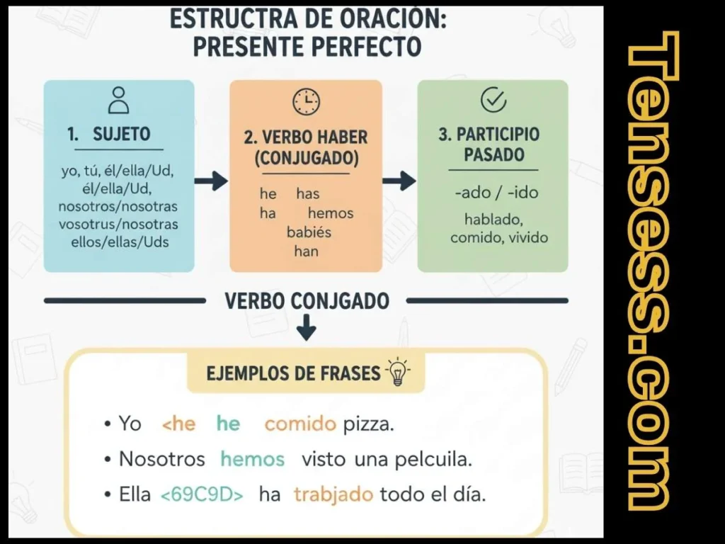 Structure of a Sentence