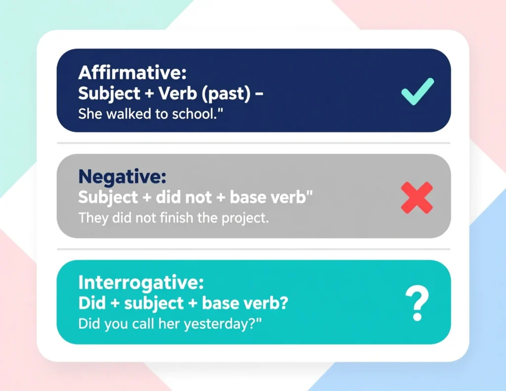 Structure of a Sentence in Simple Past Tense
