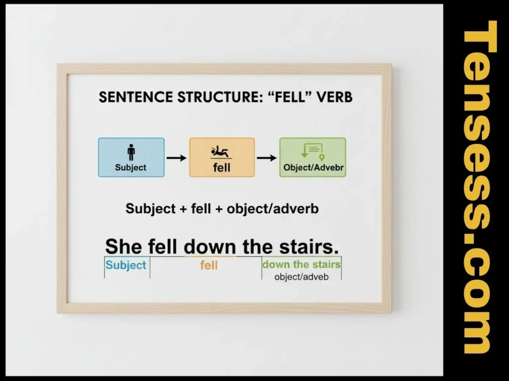 Structure of Sentence