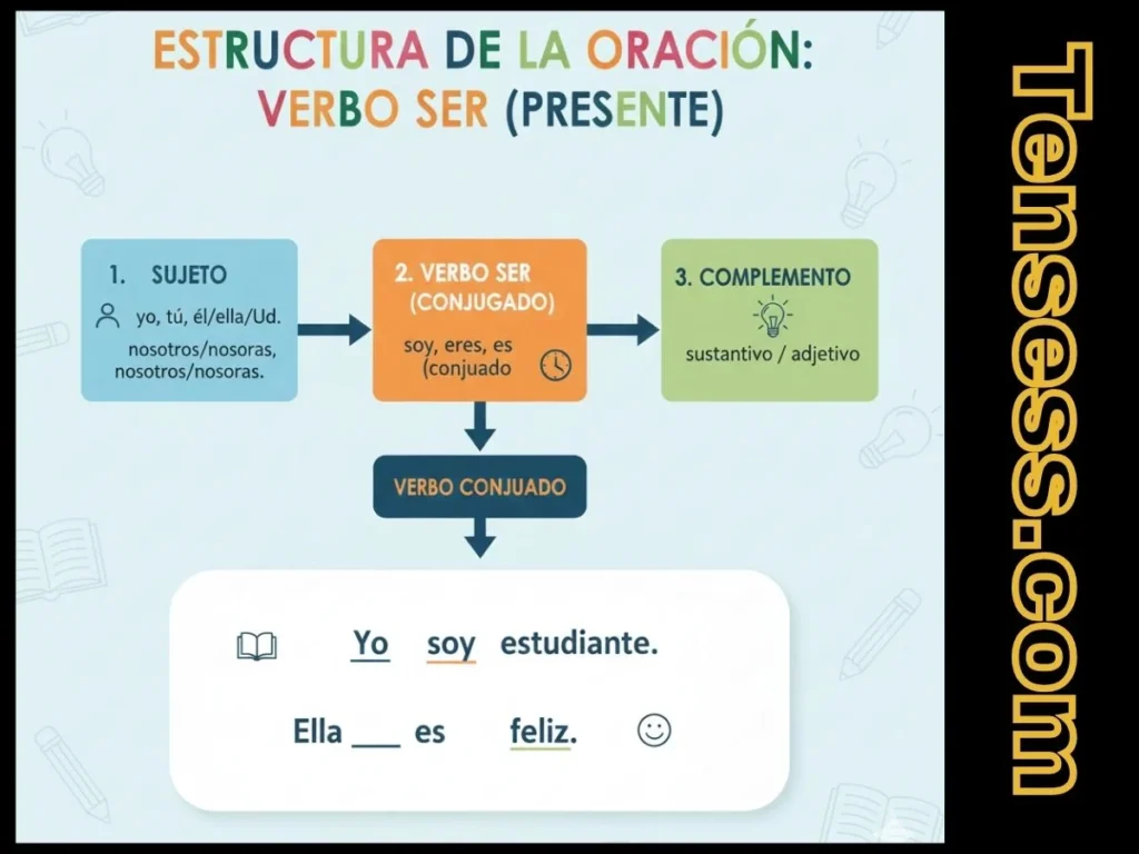 Structure of Sentences 