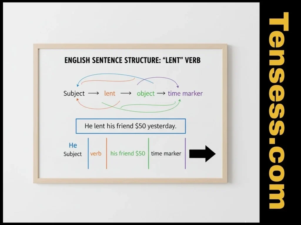 Structure of Sentences with Lent