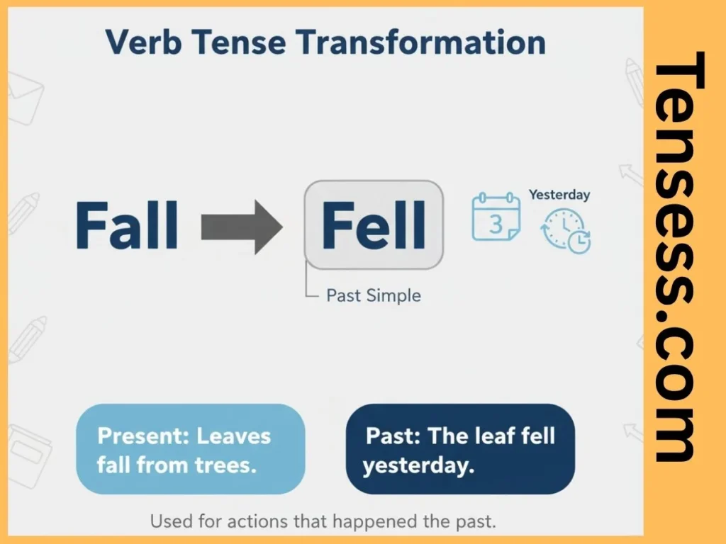 What Is the "Fell" Tense?
