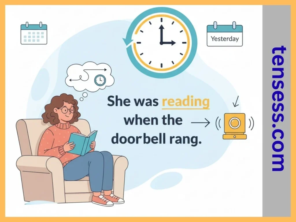 What Is the Past Progressive Tense?