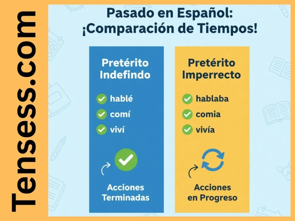 What Is the Past Tense Conjugation in Spanish?