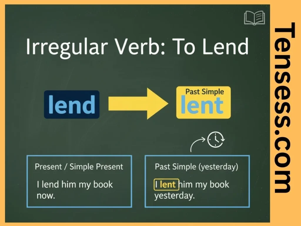 What Is the Past Tense of Lend?