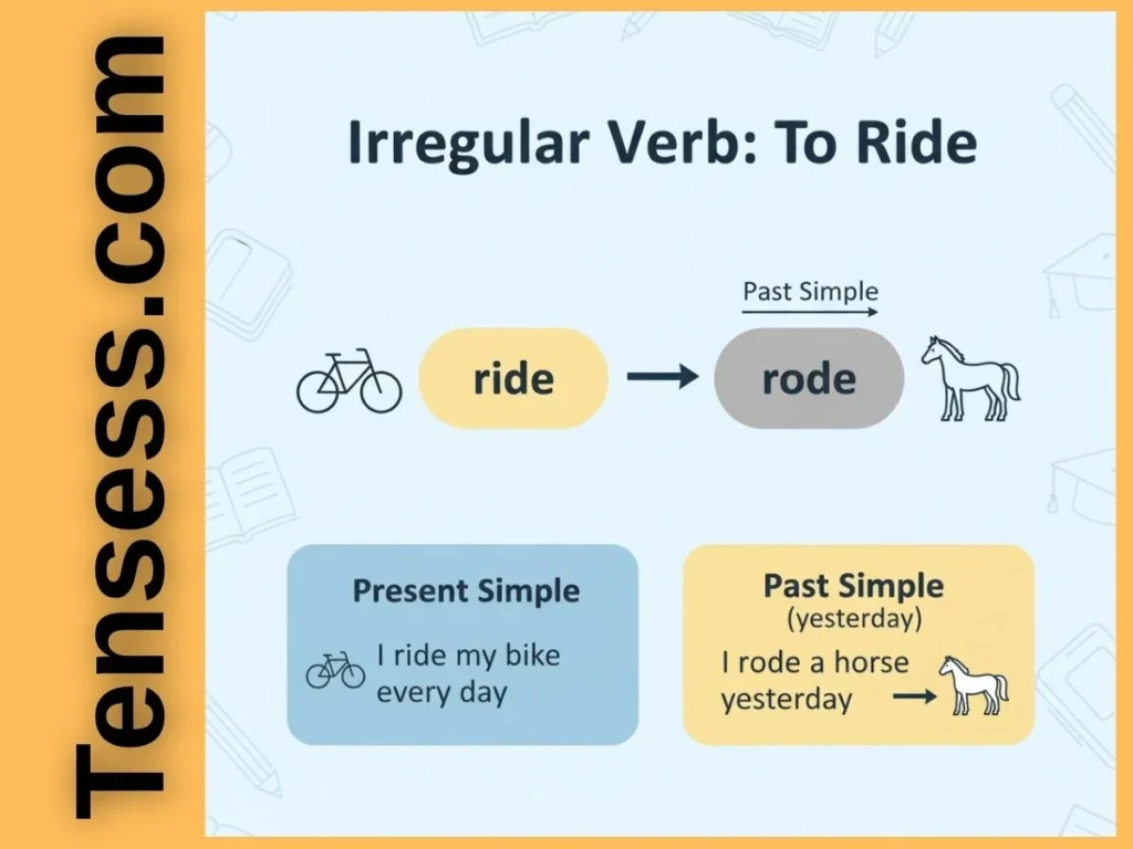 What Is the "Rode" Tense?