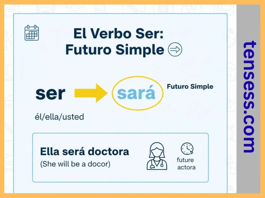 What Is the Ser Future Tense?