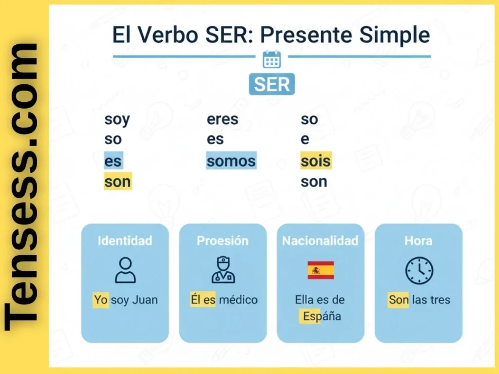 What Is the “Ser Present Tense”? 