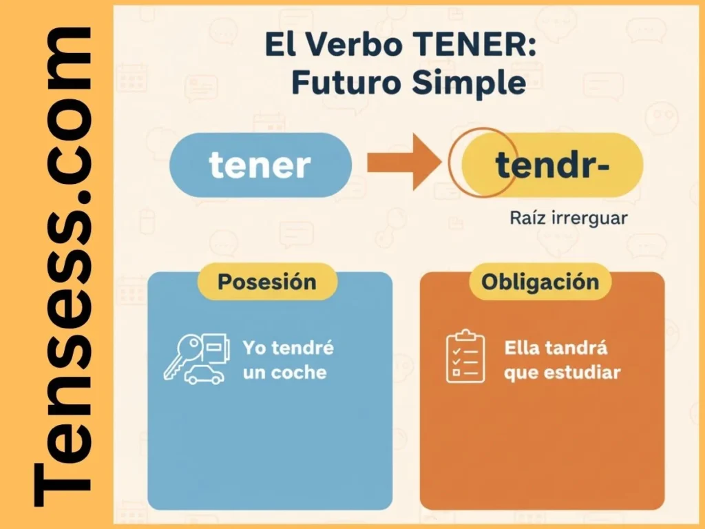 What Is the “Tener Future Tense”?
