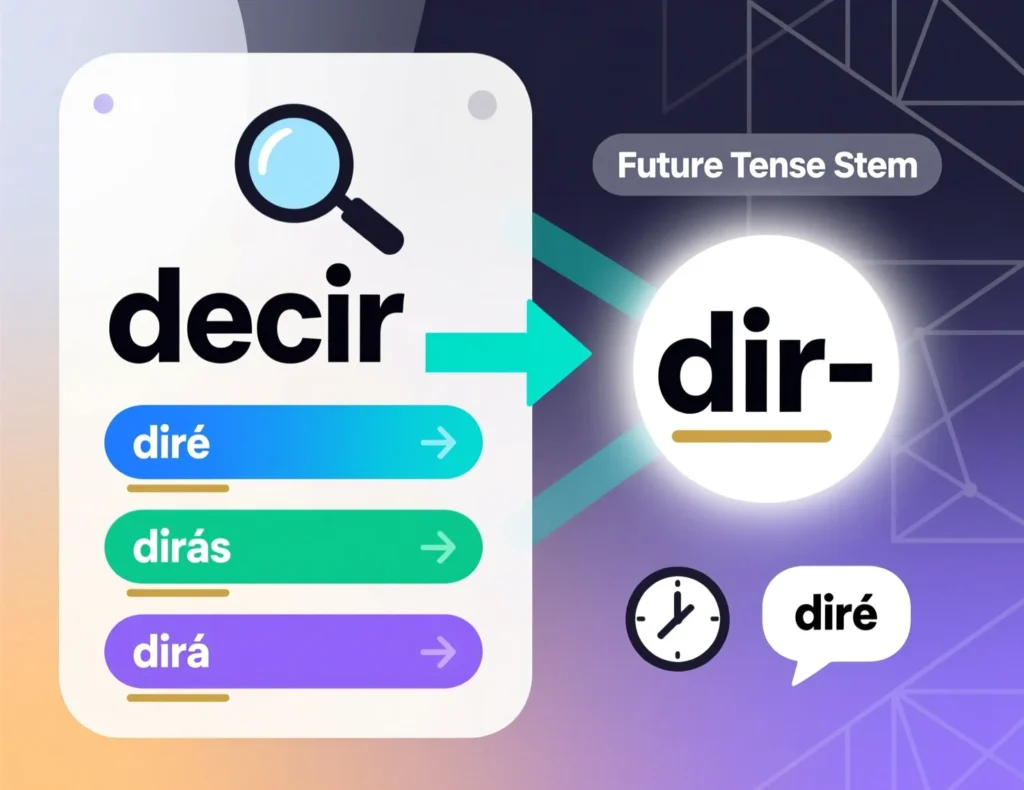 How to Recognize the Decir Future Tense? 