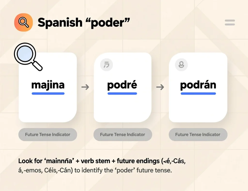 How to Recognize the Poder Future Tense? 
