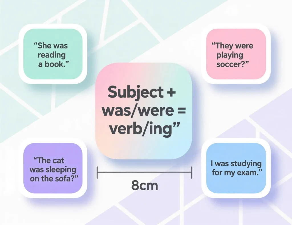 Structure of a Sentence