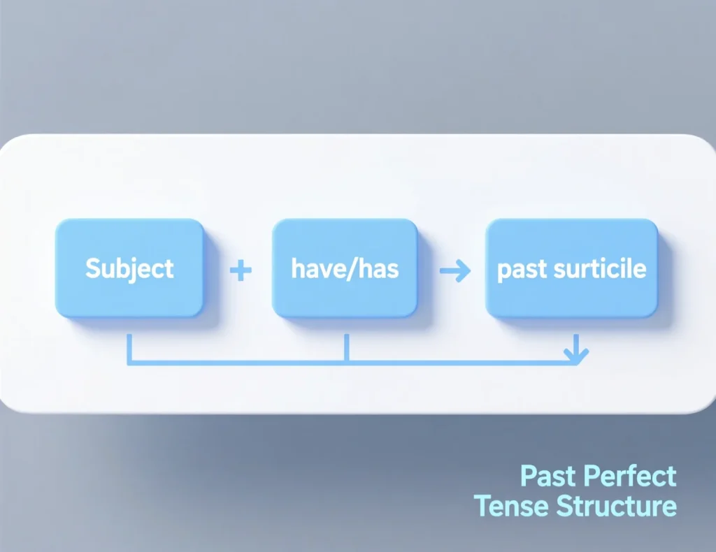 Structure of a Sentence