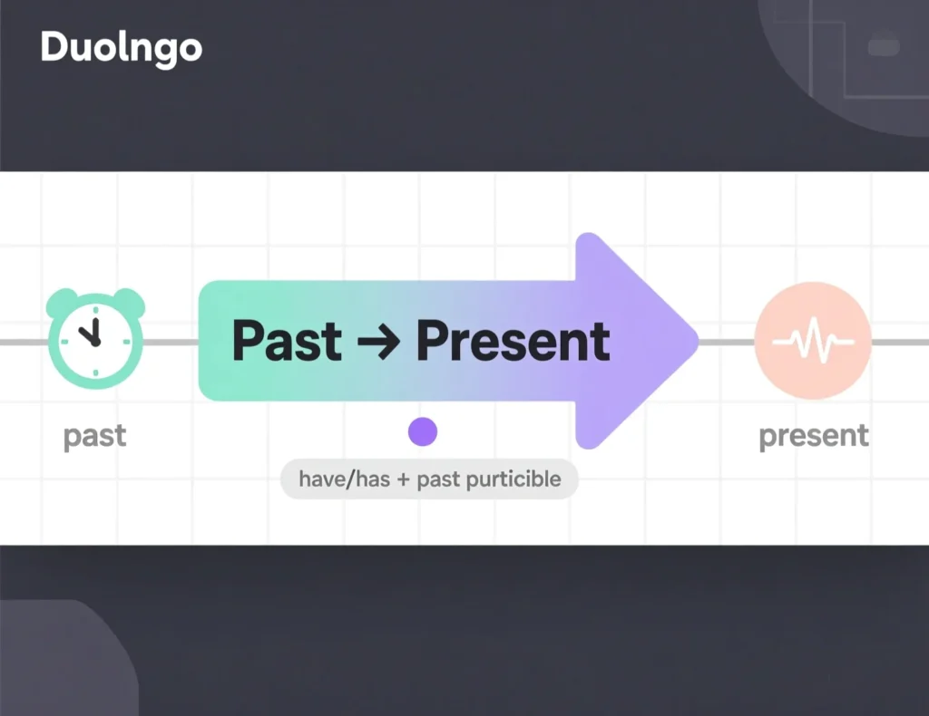 What Is the Present Perfect Tense? 