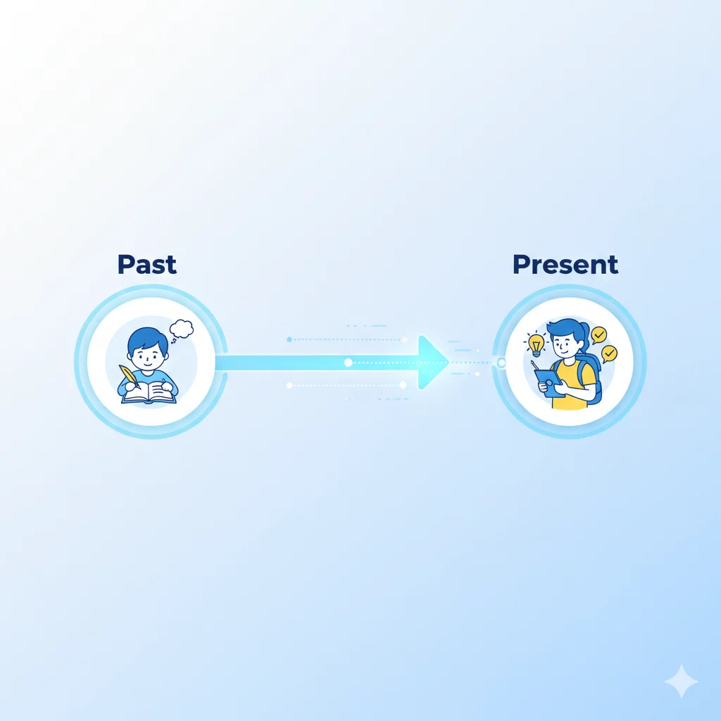 Definition of Present Perfect Tense