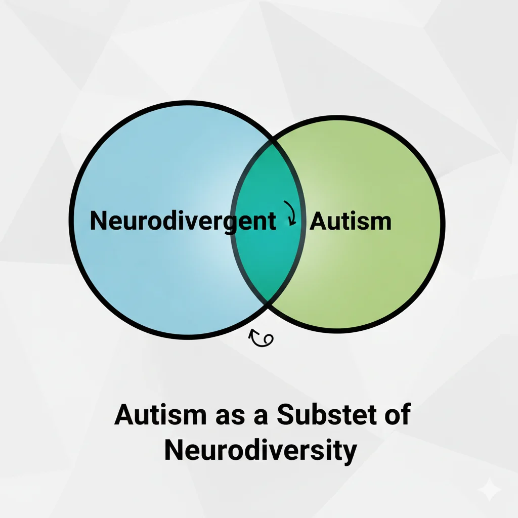 Is Neurodivergent the Same as Autism?