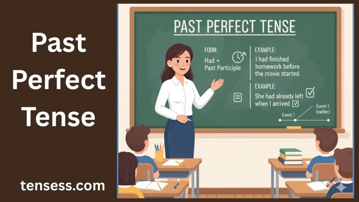 Past Perfect Tense